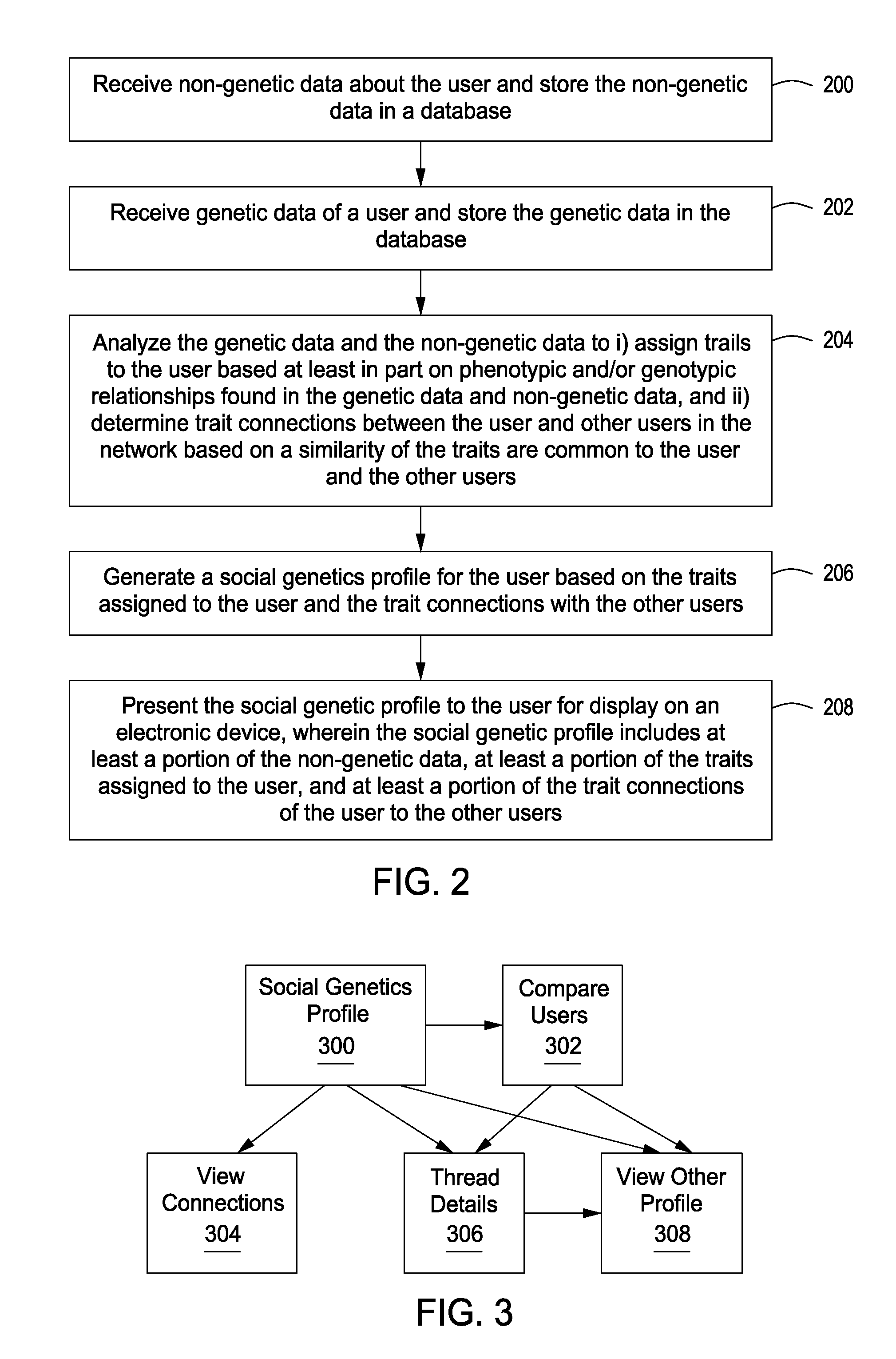 Display of cross-sell advertisements to a user based on genetics