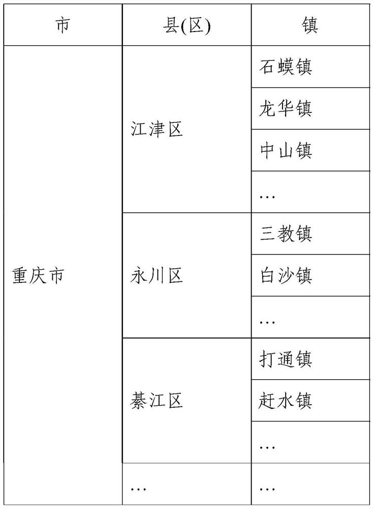 Multi-level multi-thematic spatial data organization and retrieval method and device