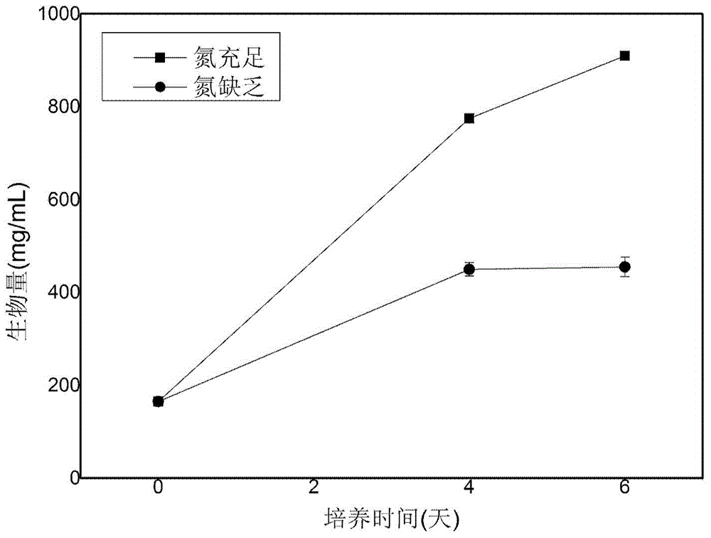 Method for improving yield of heterotrophic microalgal fatty acid with sodium acetate