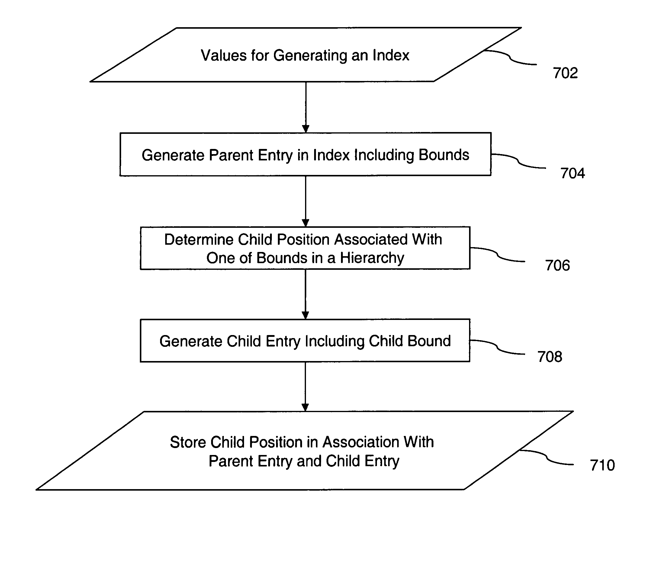 Method and apparatus for storage and retrieval of information in compressed cubes