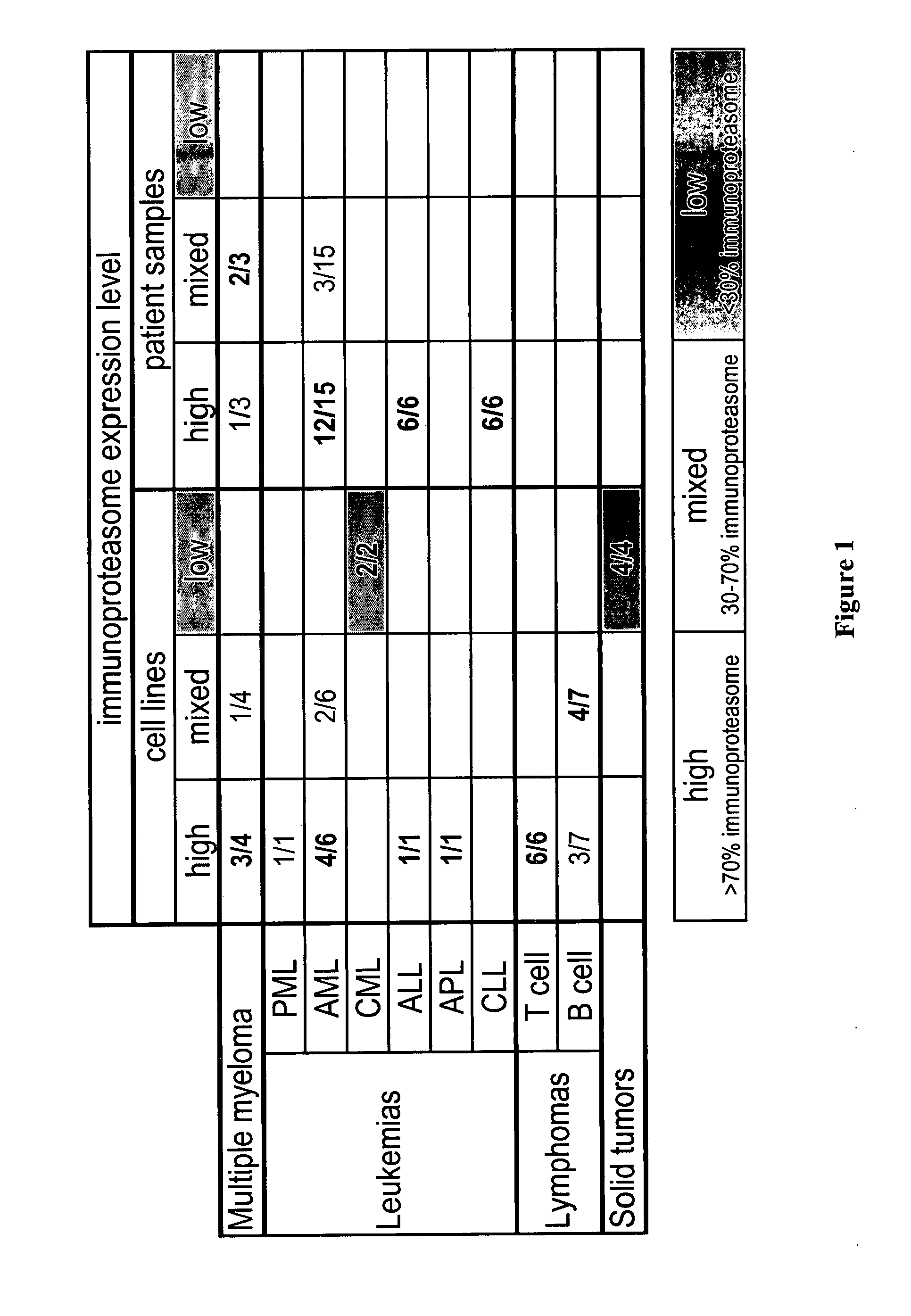 Compounds for enzyme inhibition