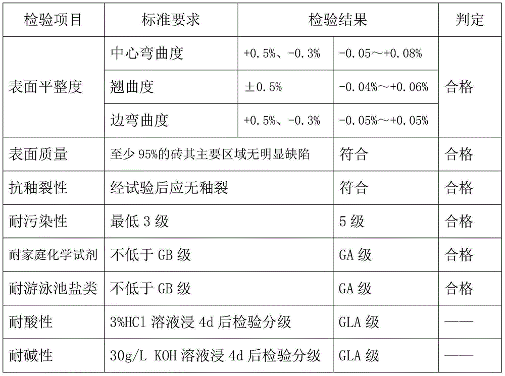 High-temperature bright-red printing glaze, preparation method and preparation method of glazed tile