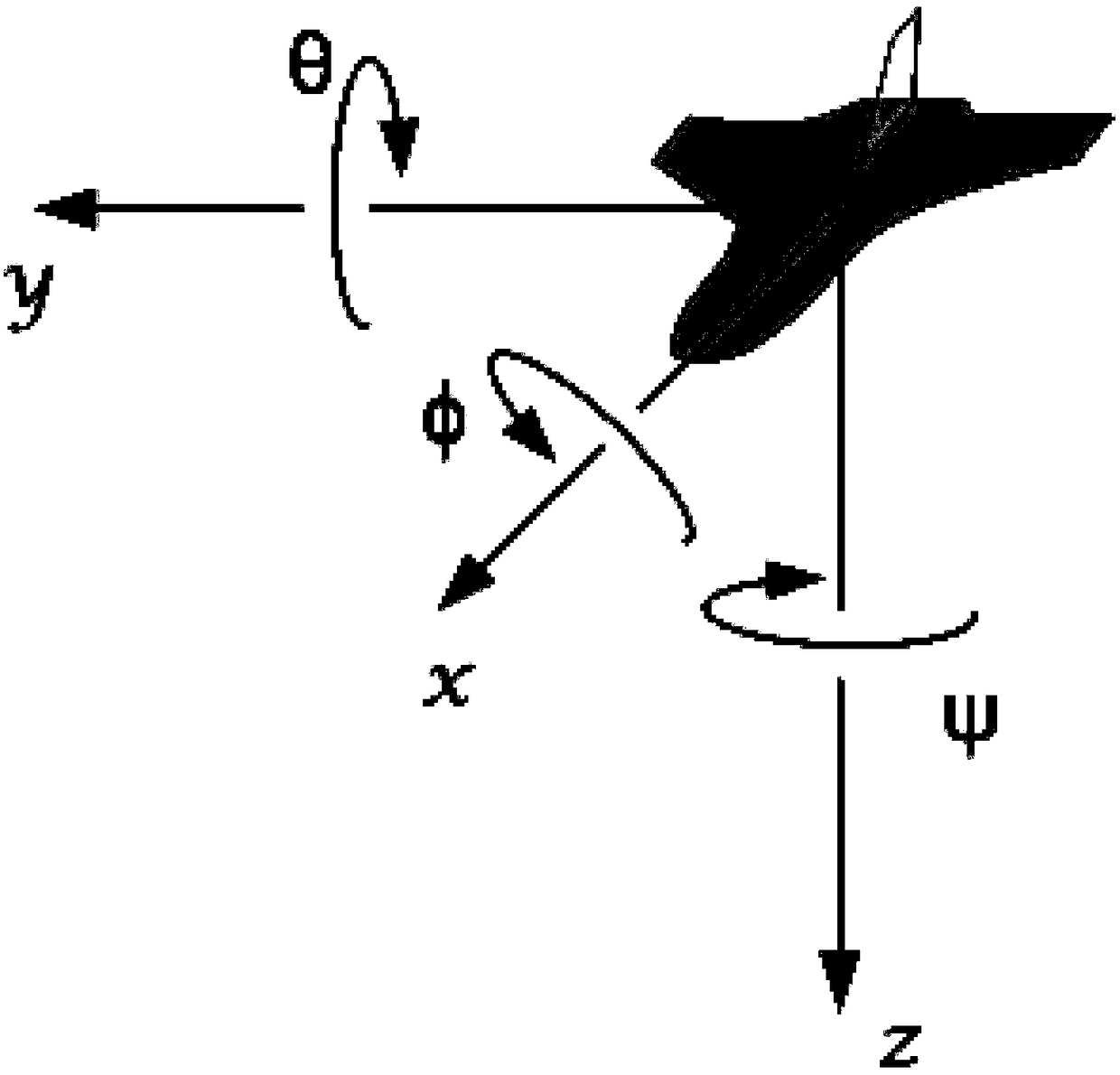 A spraying flow automatic control system