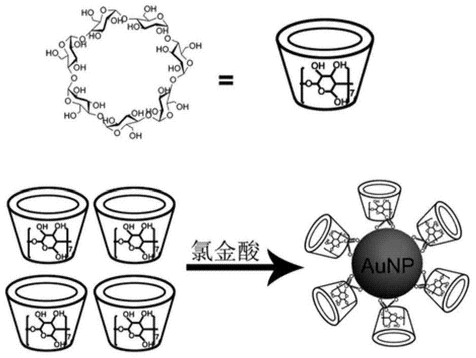 Preparation method of β-cyclodextrin-gold nanoparticles and detection method of cholesterol