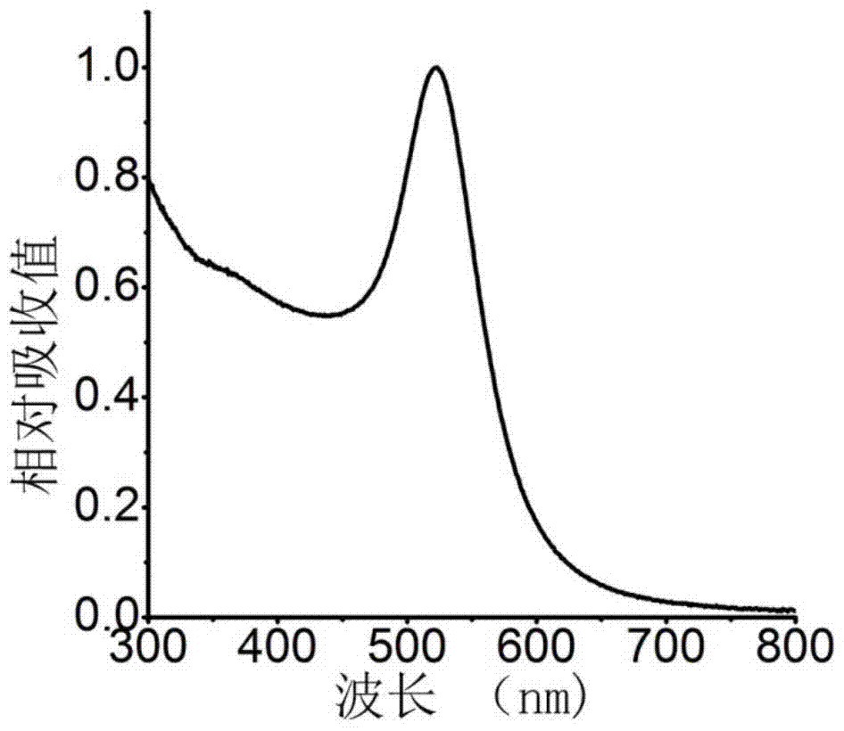 Preparation method of β-cyclodextrin-gold nanoparticles and detection method of cholesterol