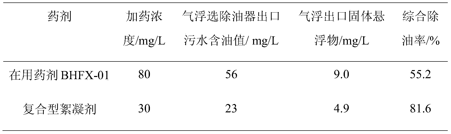 Composite flocculating agent