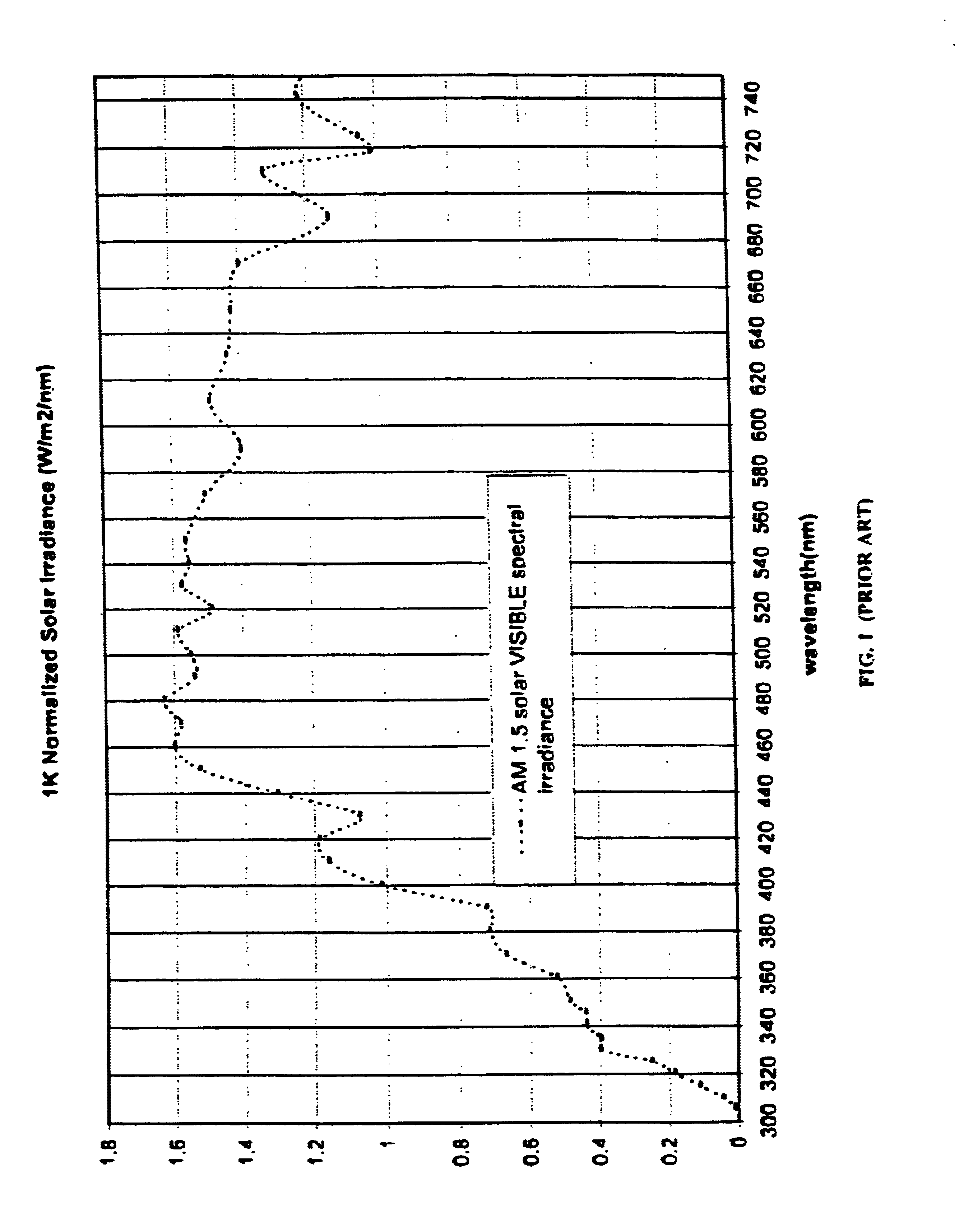 Eyewear lens having selective spectral response