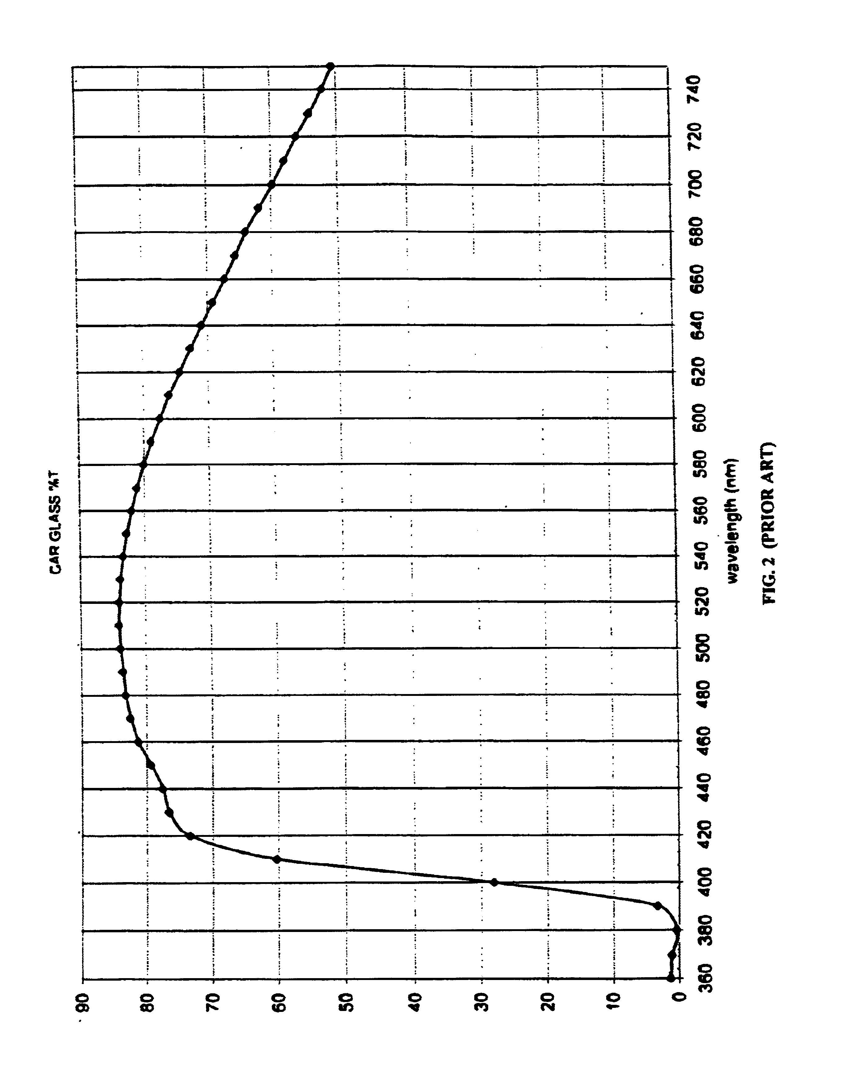 Eyewear lens having selective spectral response