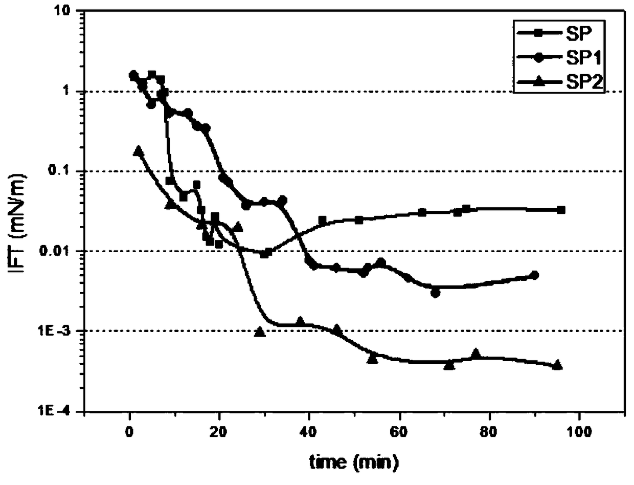 Oil displacement composition for enhanced oil recovery in high temperature, high salinity, medium and low permeability oil reservoir, and preparation method and application thereof