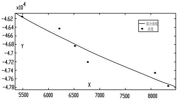 Compression method for early-warning radar track data transmission