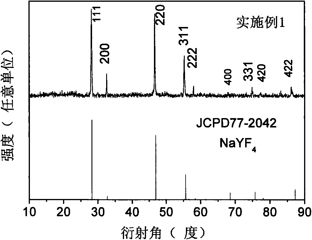 Thulium-doped sodium yttrium fluoride laser crystal and preparation method thereof