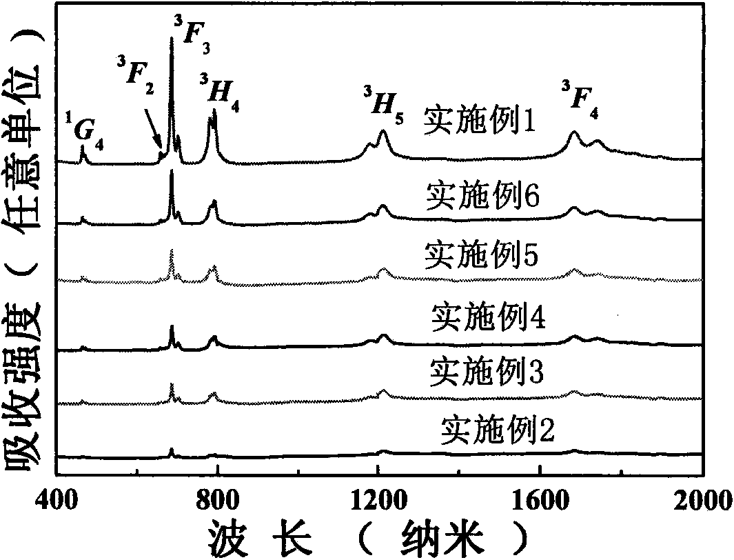 Thulium-doped sodium yttrium fluoride laser crystal and preparation method thereof