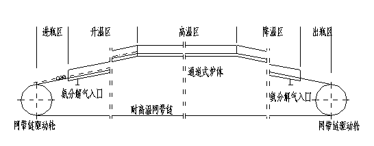 Method for gas replacement before brazing of small-scale gas cylinder