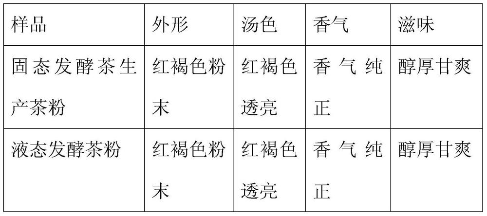 A method for producing Pu-erh tea powder by liquid-state fermentation using fresh leaves as raw materials