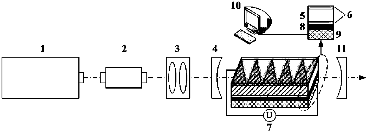 MgO:PPLN-based electric field tuning light parameter oscillator with controllable crystal domain duty ratio