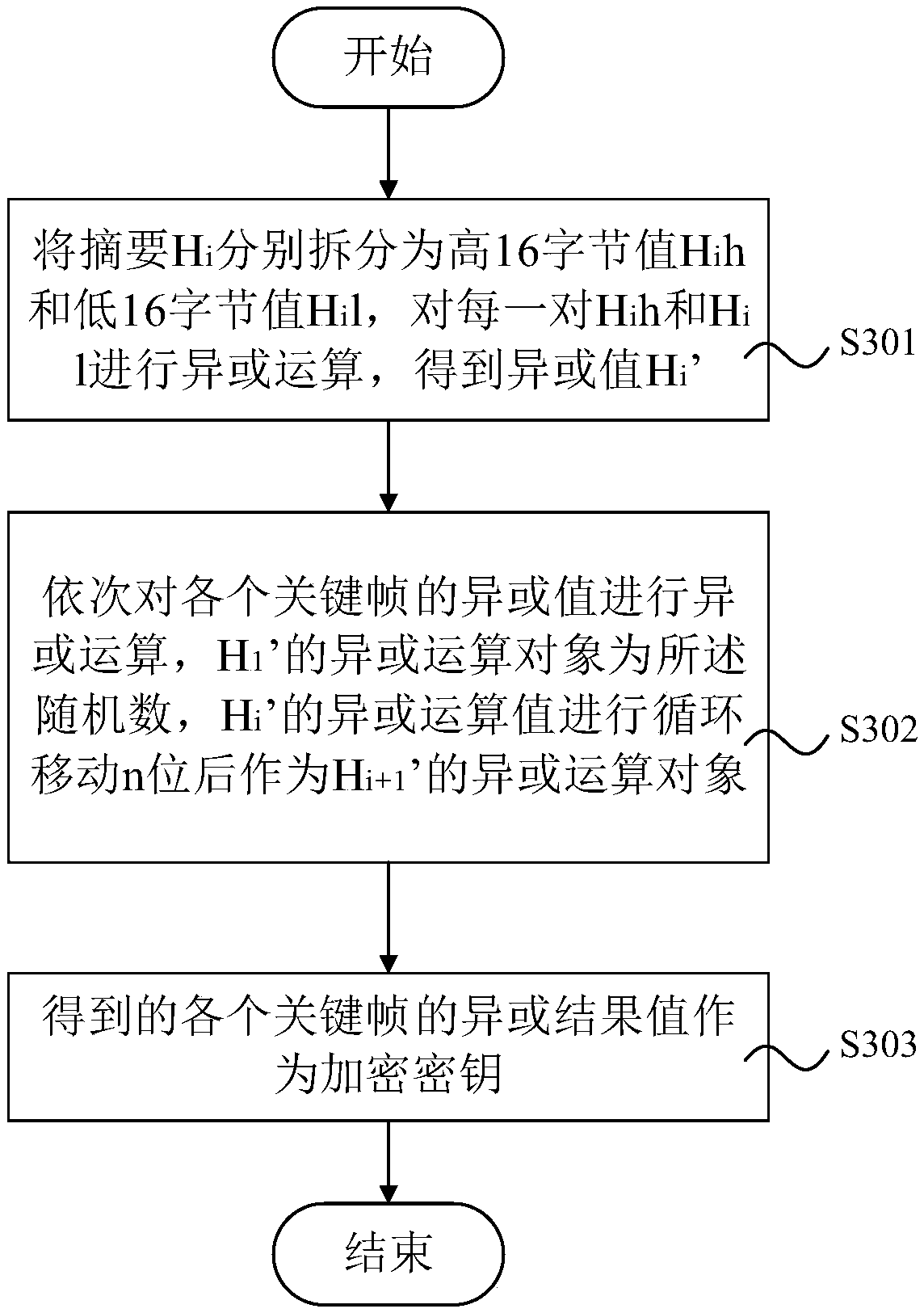 Media file encryption key management method, system and device and storage medium