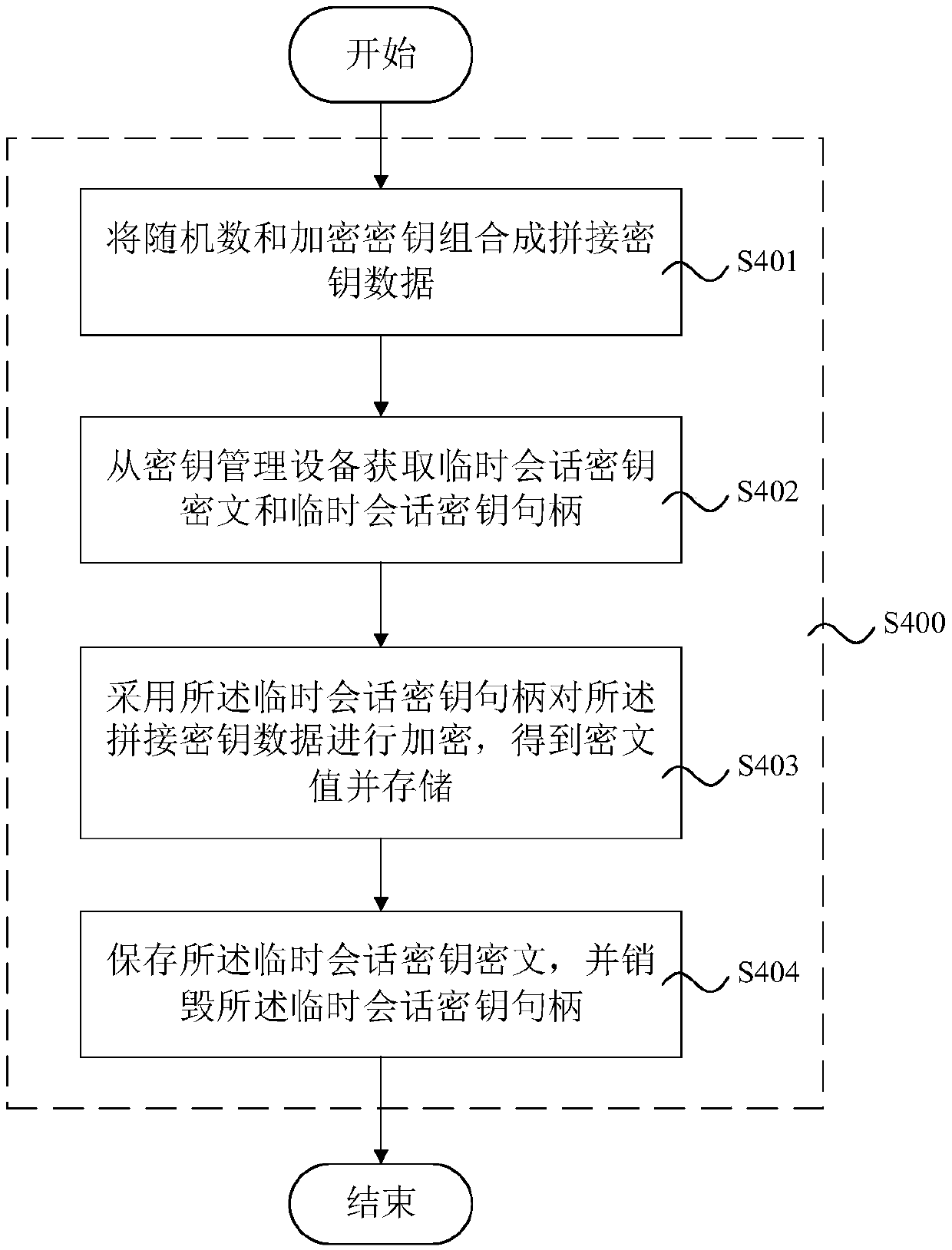 Media file encryption key management method, system and device and storage medium