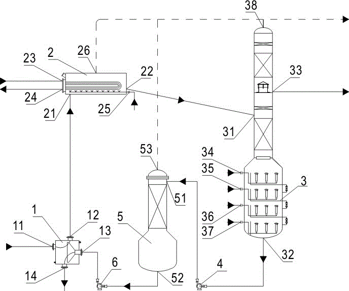 Dry oil deodorizing process and equipment