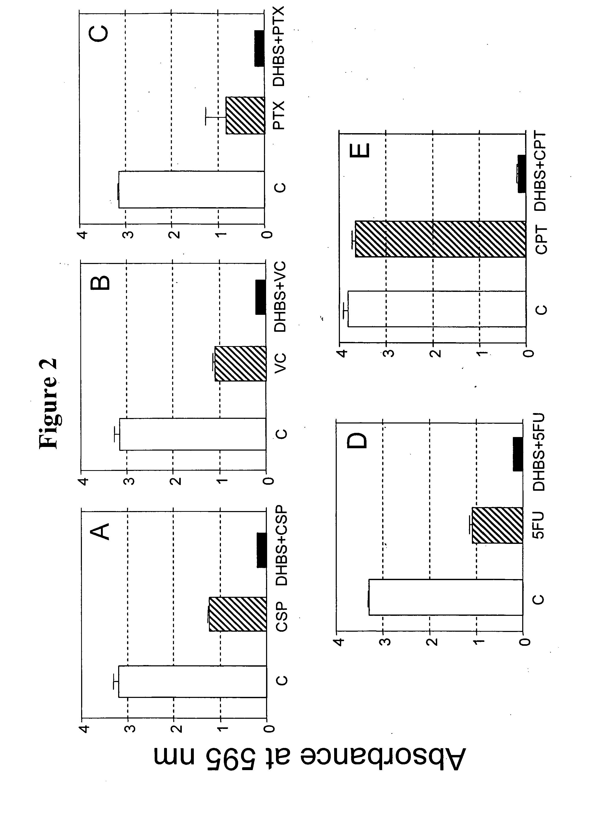 Methods of use for 2,5-dihydroxybenzene sulfonic acid compounds for the treatment of cancer, rosacea and psoriasis