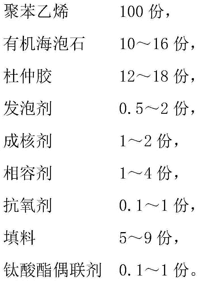 Novel soundproof polystyrene foam sheet and preparation method thereof