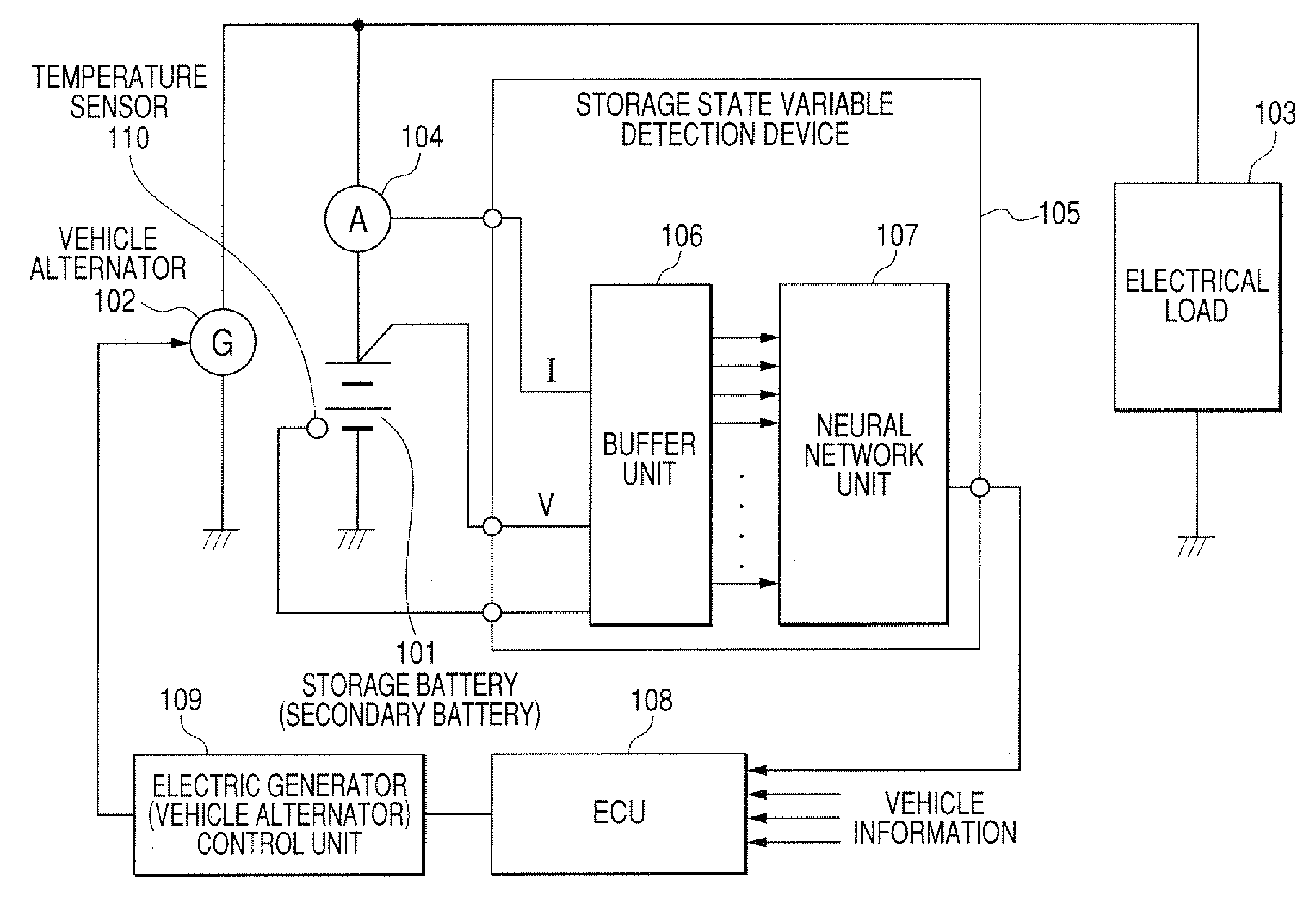 Method of calculating state variables of secondary battery and apparatus for estimating state variables of secondary battery