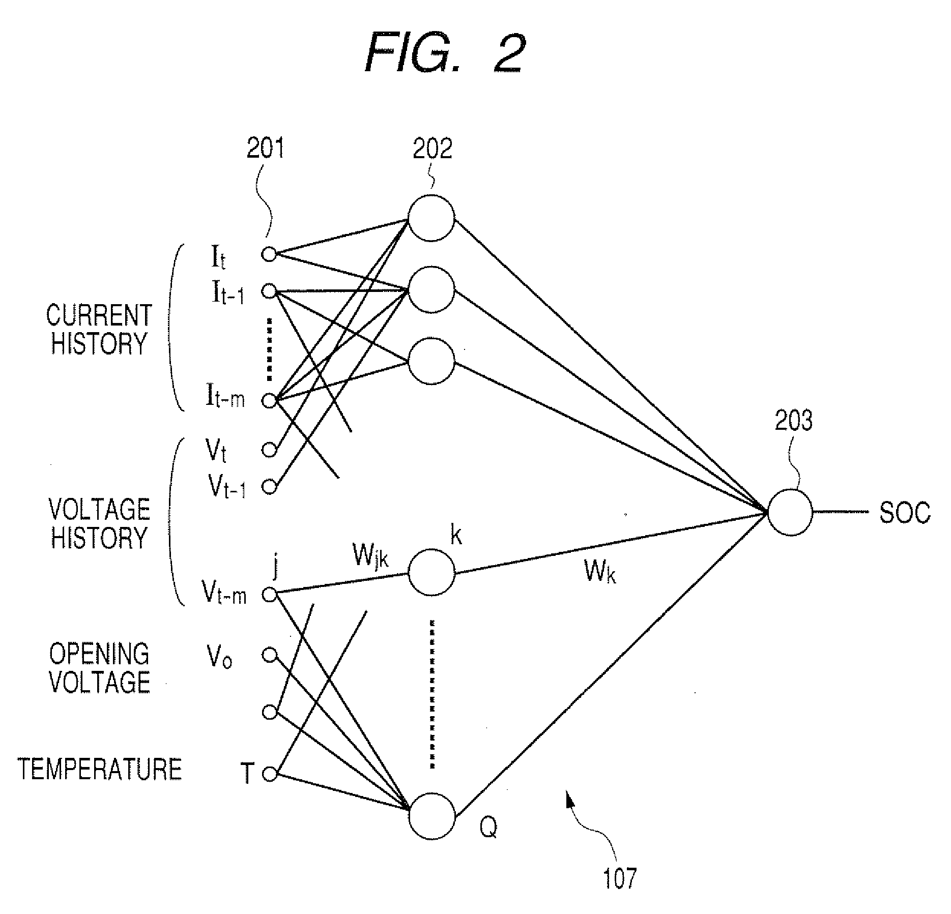 Method of calculating state variables of secondary battery and apparatus for estimating state variables of secondary battery