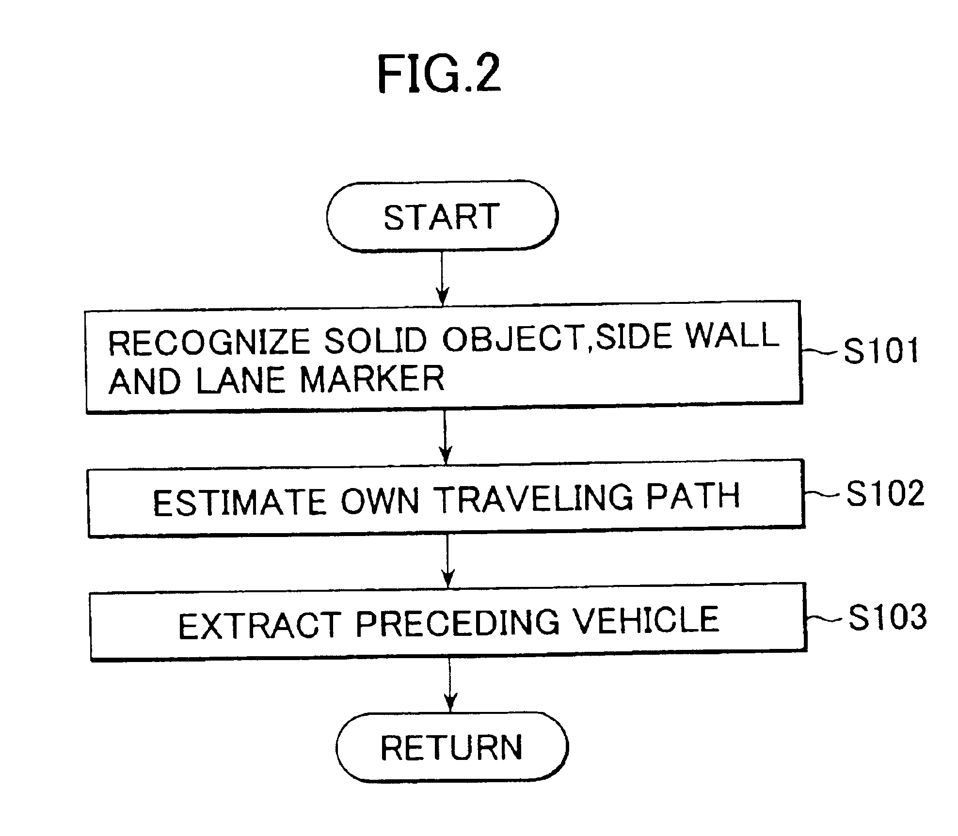 Vehicle surroundings monitoring apparatus and traveling control system incorporating the apparatus