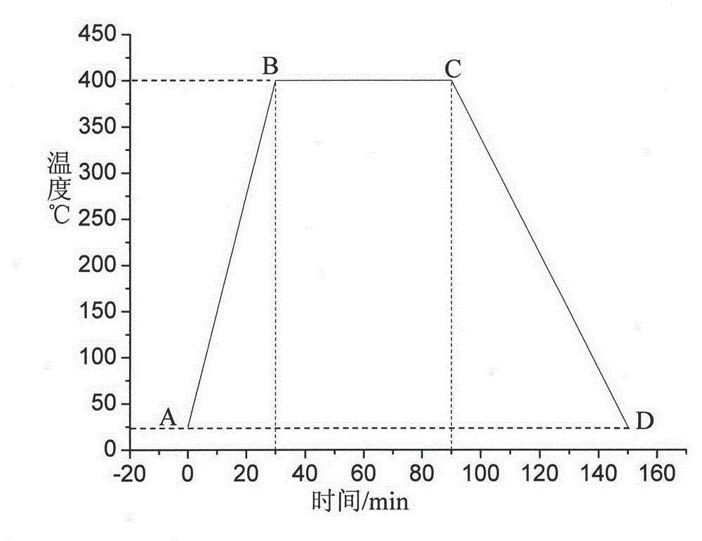 Coating hot-pressing reinforcement method of magnesium-aluminum alloy plate