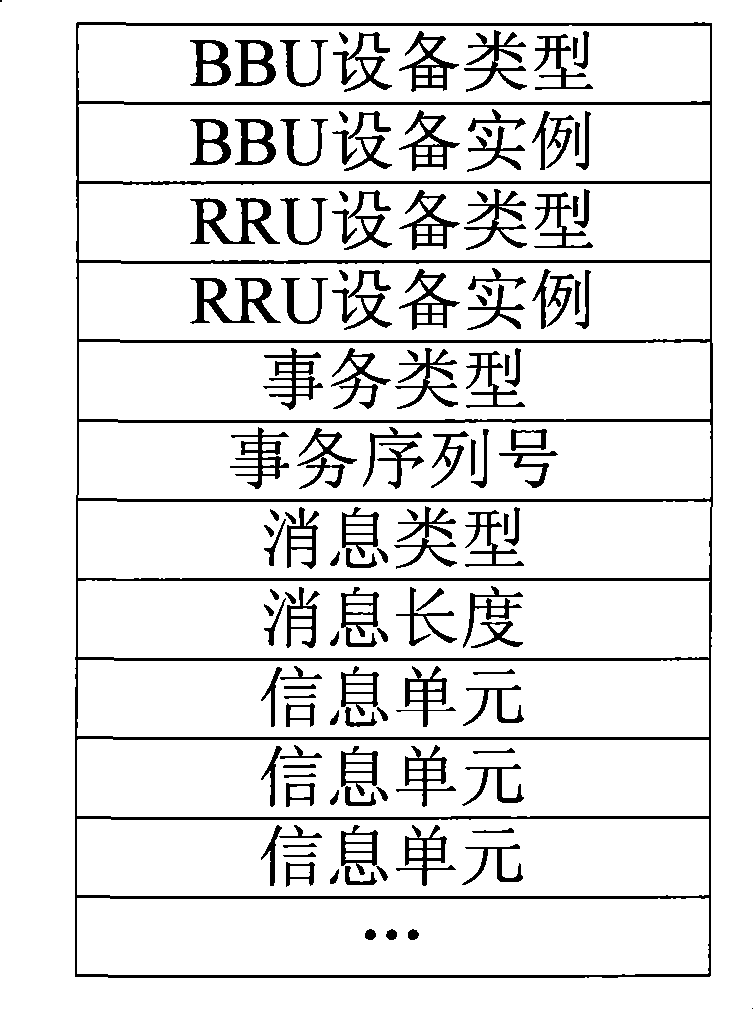 Method for information transmission between baseband digital processing unit and radio frequency unit