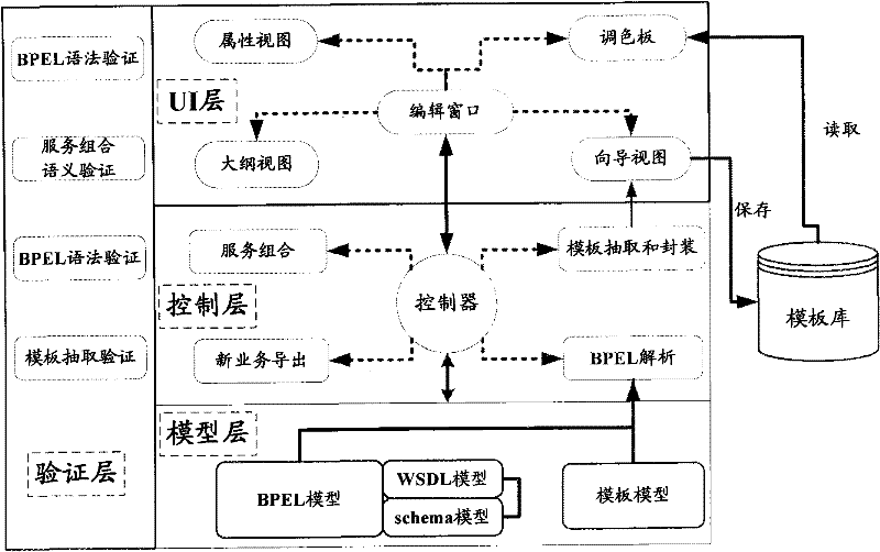 System and method for supporting mixed service based on integrated open network