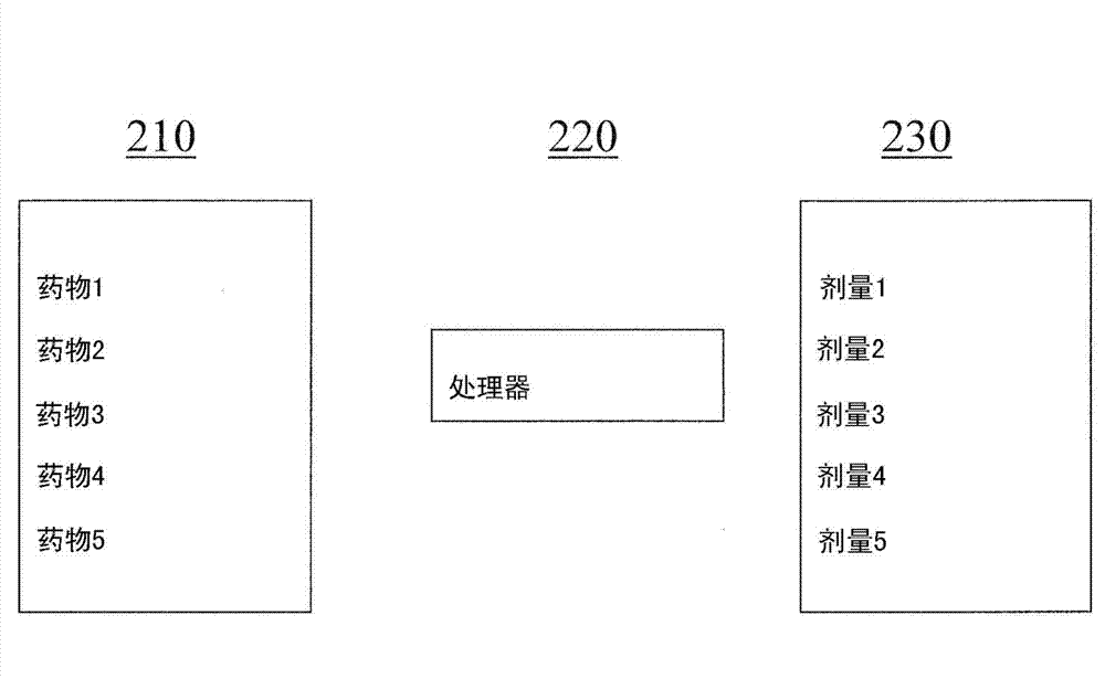 System and methods for the production of personalized drug products