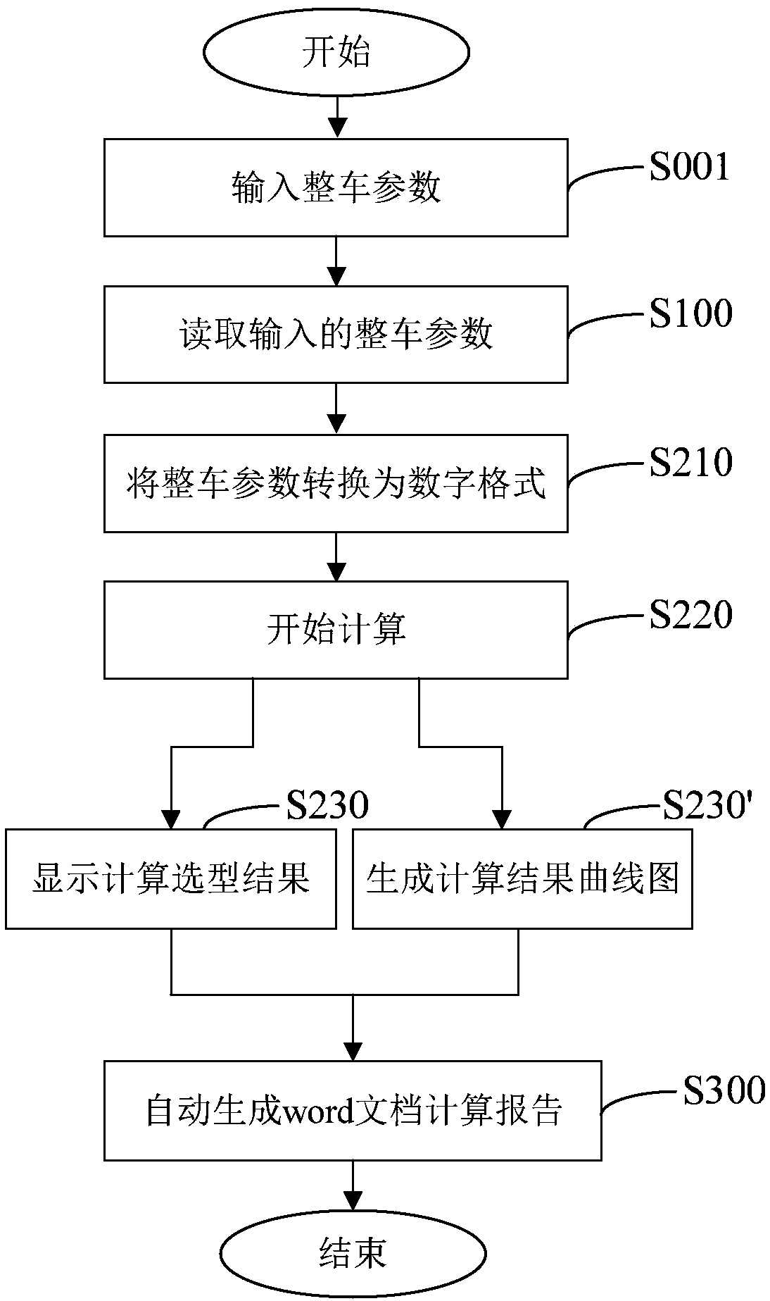 Method and system for motor type selection calculation and generation of calculation report