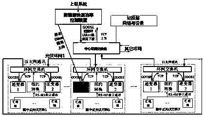 A method for fast power response of a photovoltaic power station inverter