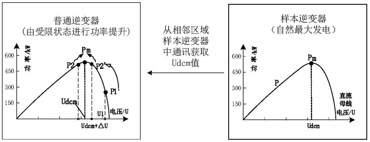 A method for fast power response of a photovoltaic power station inverter