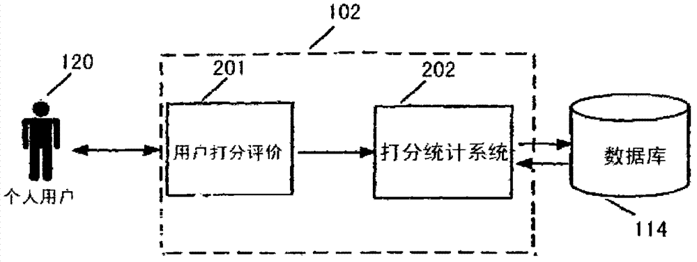 Search method and search system on basis of social intercourse