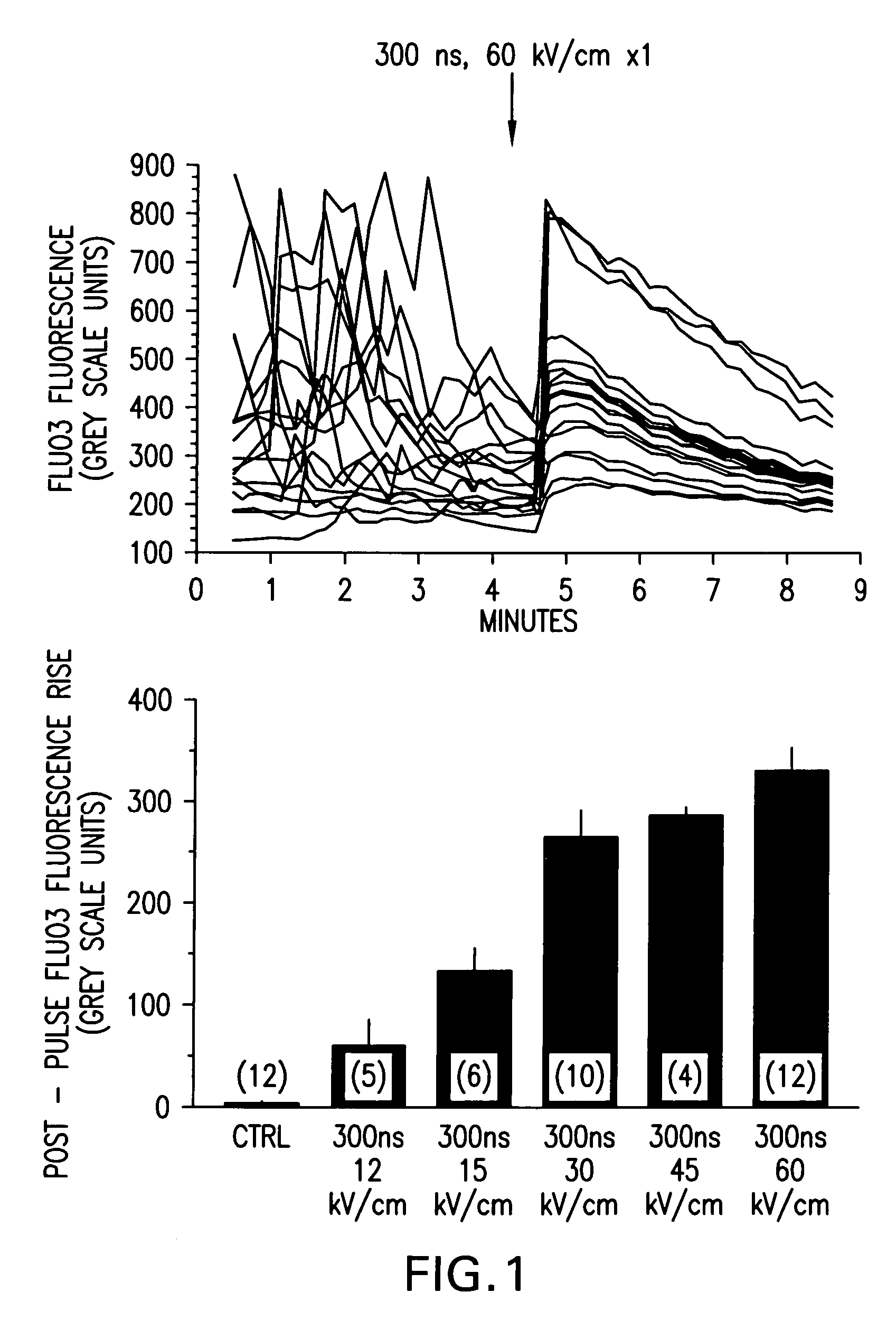 Activation of calcium-mediated cell functions in cells and tissues, including aggregation of human platelets. by nanosecond pulsed electric fields