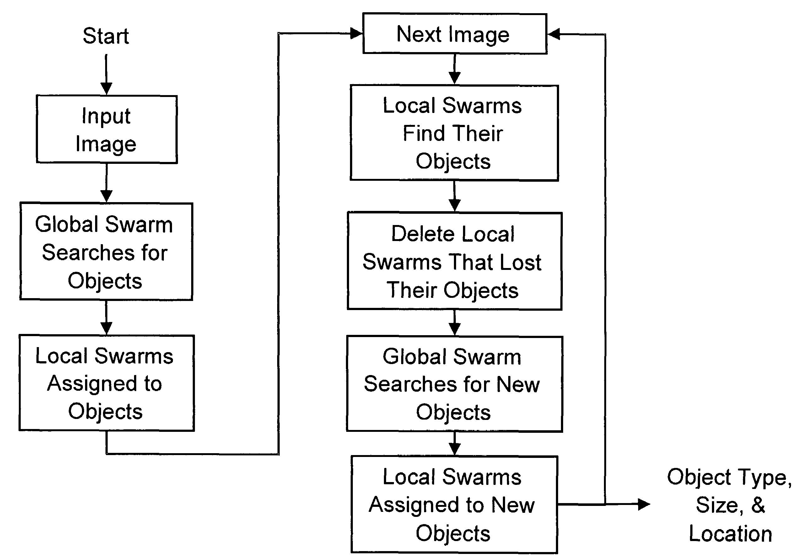 Object recognition using a cognitive swarm vision framework with attention mechanisms