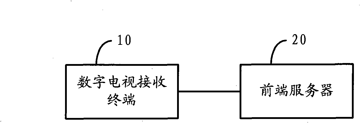 Method and system for realizing website access and front-end server