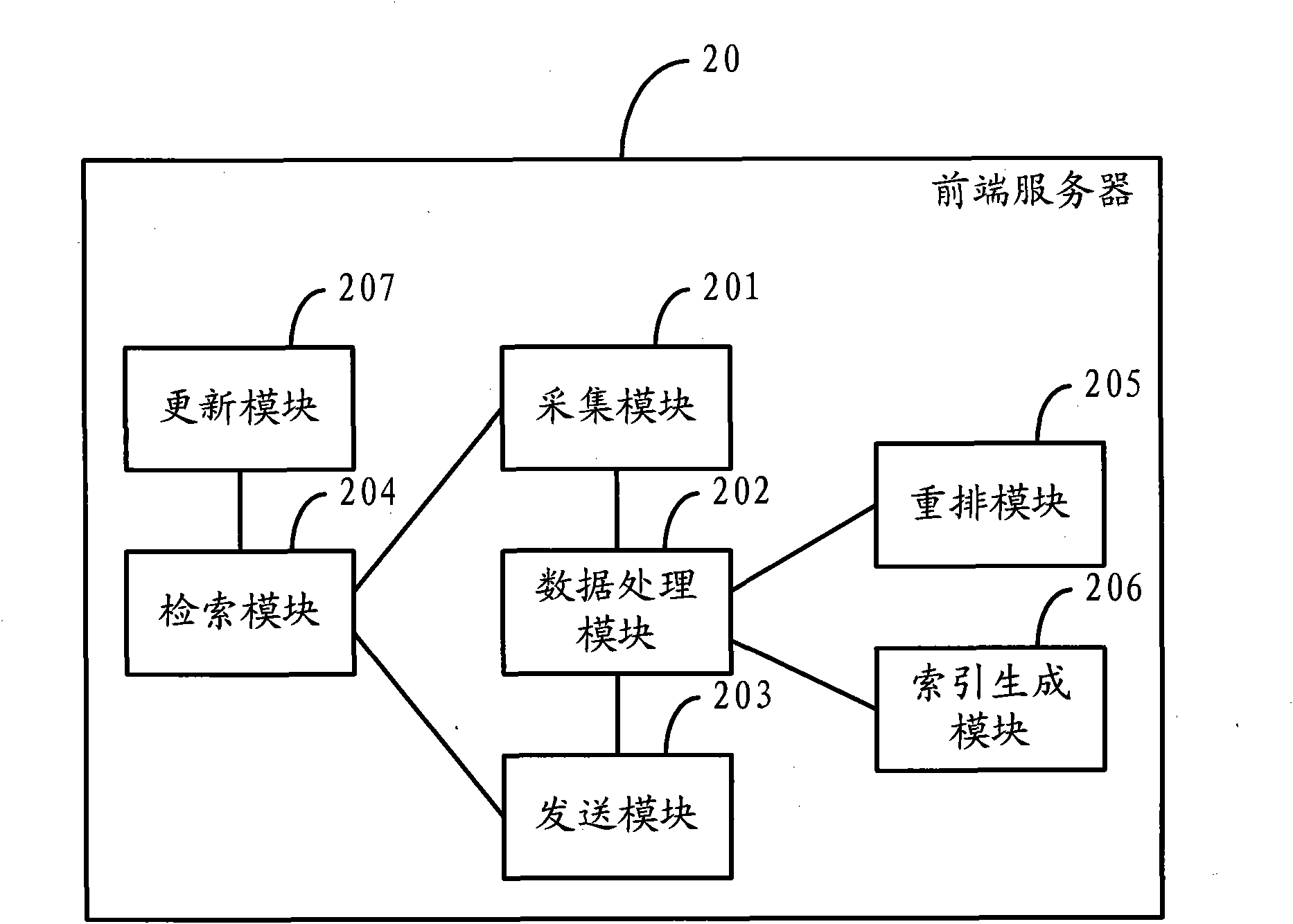 Method and system for realizing website access and front-end server