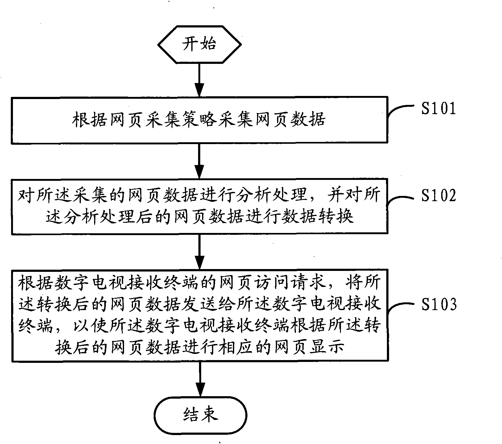 Method and system for realizing website access and front-end server