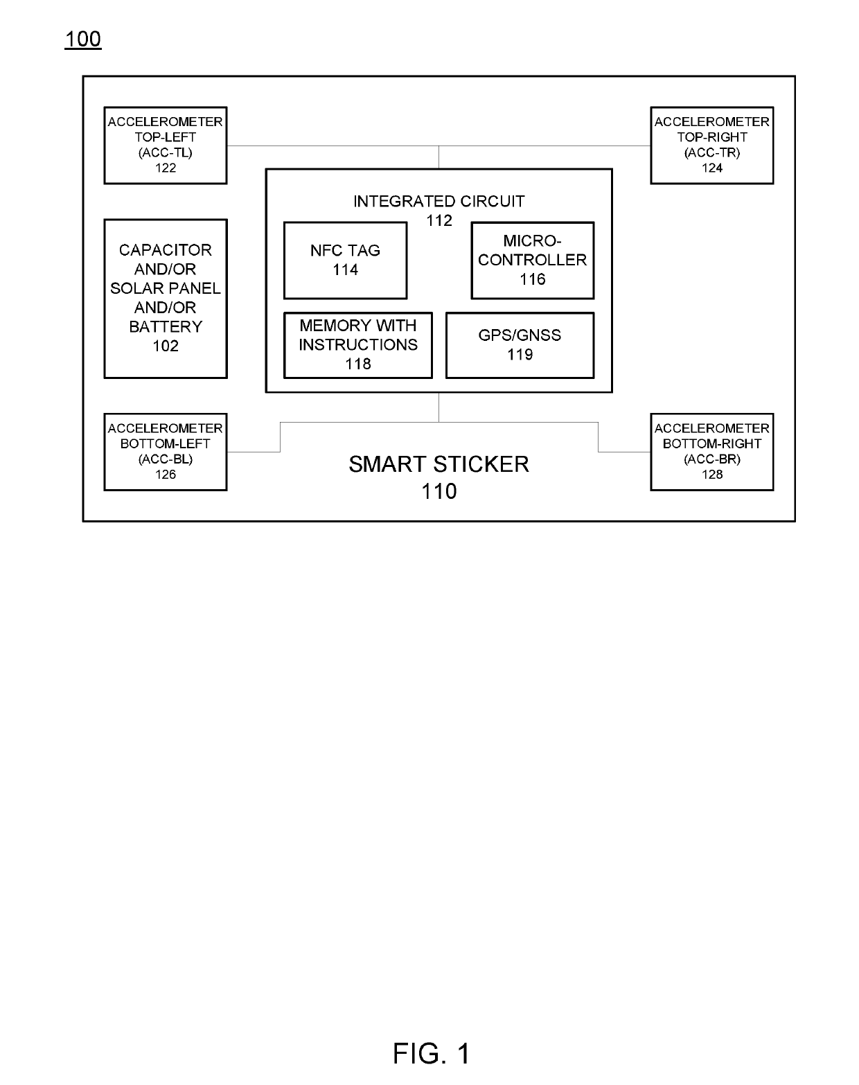 Smart surface for detecting collision forces