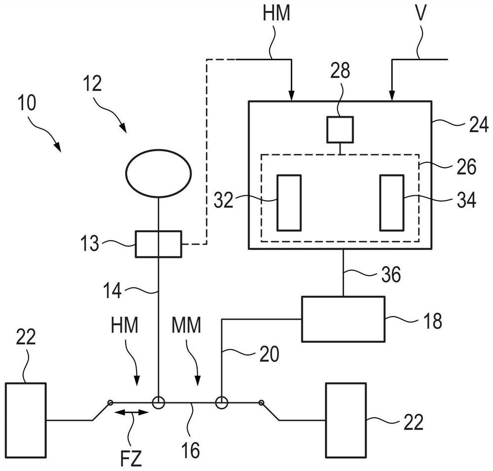 Consideration of hand torque deviation in vehicle steering system