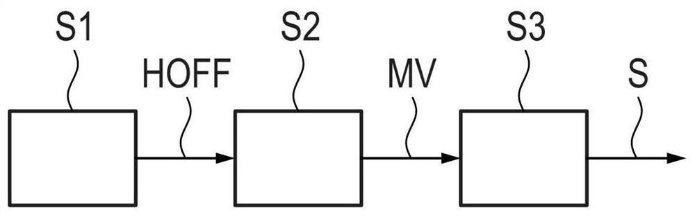 Consideration of hand torque deviation in vehicle steering system