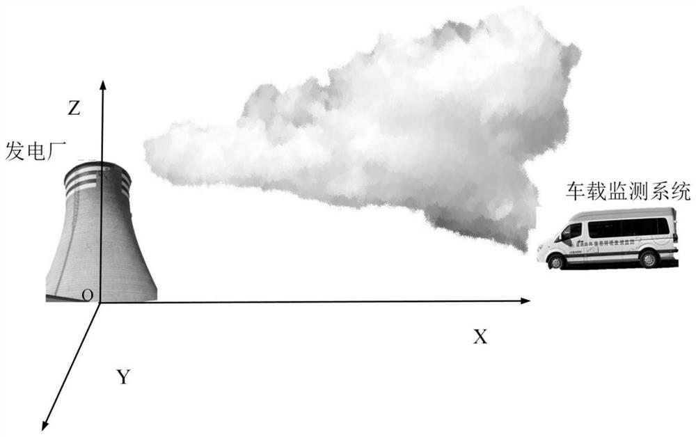 Power plant carbon emission intensity monitoring method and system based on vehicle-mounted measurement system