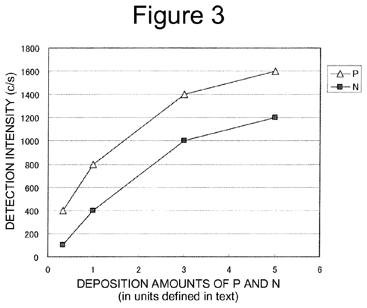 Metallic material for electronic components and method for producing same, and connector terminals, connectors and electronic components using same