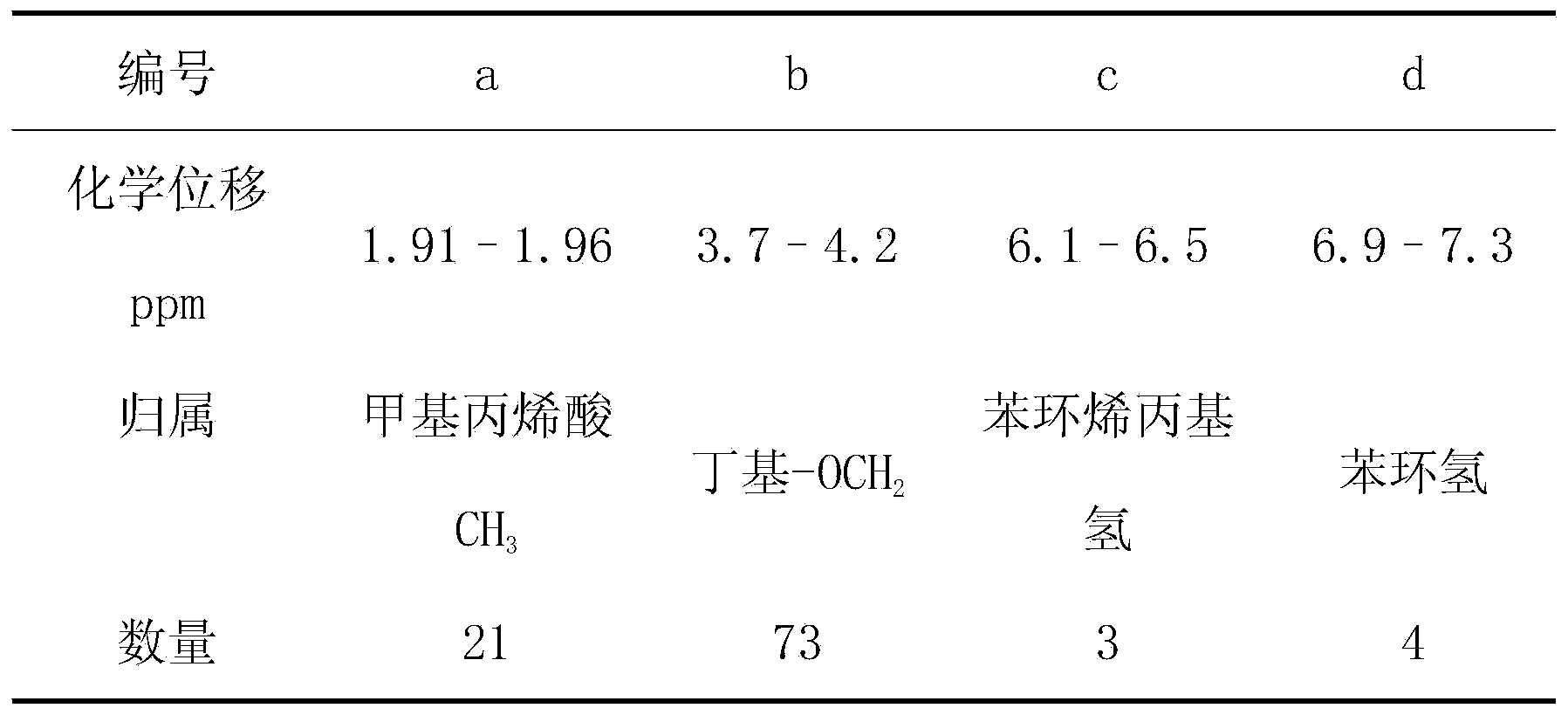 Acrylic polyester-type hyperdispersant and preparation method and application thereof