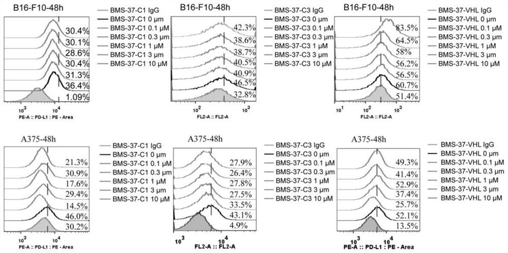 Difunctional molecular compound for inducing degradation of PD-L1 protein as well as preparation and application of difunctional molecular compound