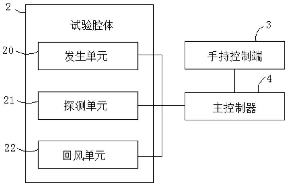 Spot-type smoke-sensing and temperature-sensing fire detector field inspection and calibration method and system