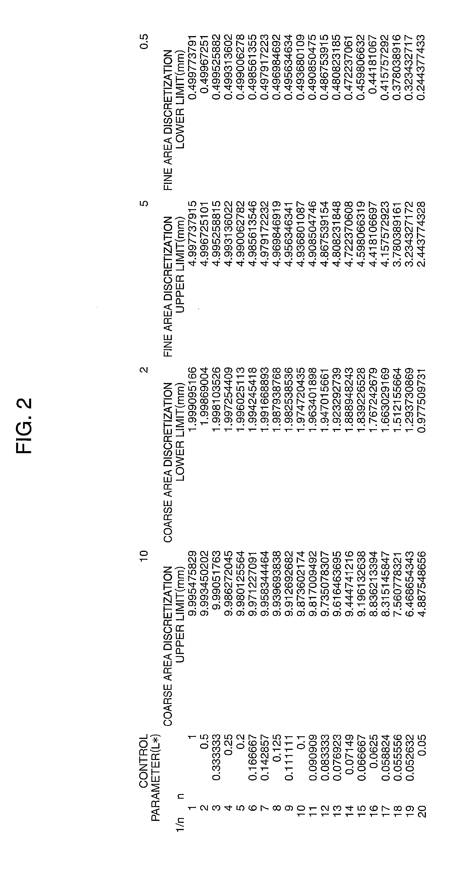 Fracture prediction method, processing device, program product and recording medium