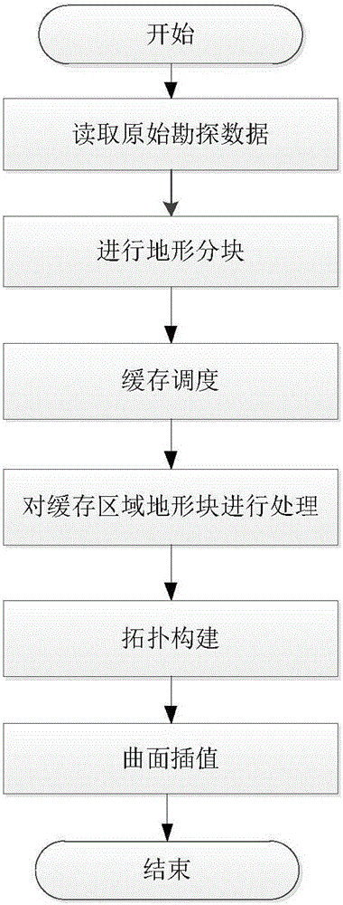 Three-dimensional geological curved surface reconstruction method based on large scale earthquake data